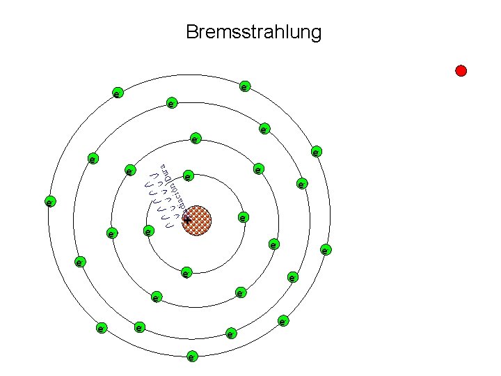 Bremsstrahlung e- e- era e- e- Du n ó ci dia e- e- Ra