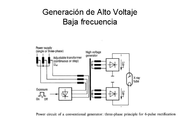 Generación de Alto Voltaje Baja frecuencia 
