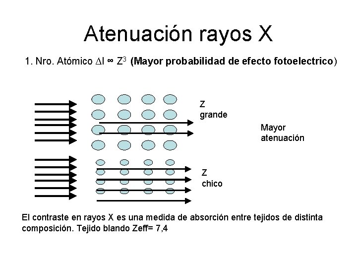 Atenuación rayos X 1. Nro. Atómico ∆I ∞ Z 3 (Mayor probabilidad de efecto
