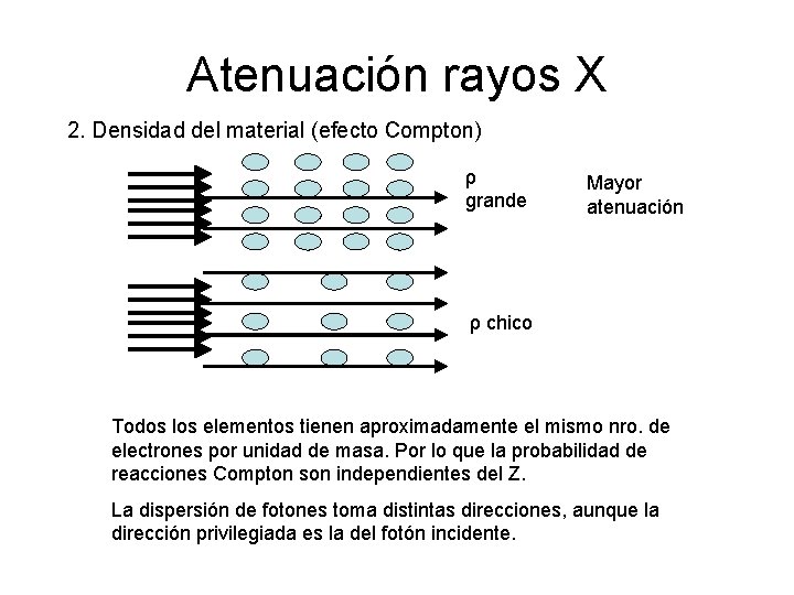 Atenuación rayos X 2. Densidad del material (efecto Compton) ρ grande Mayor atenuación ρ