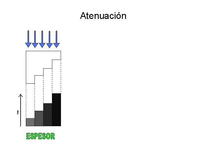 Atenuación 