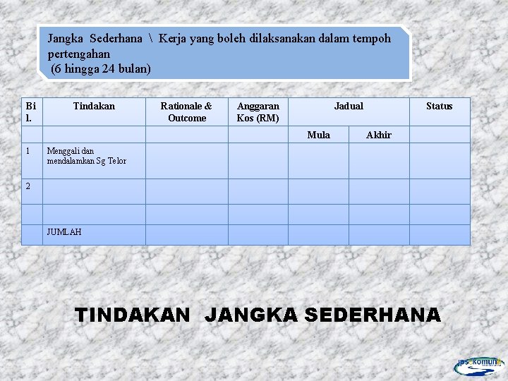 Jangka Sederhana  Kerja yang boleh dilaksanakan dalam tempoh pertengahan (6 hingga 24 bulan)