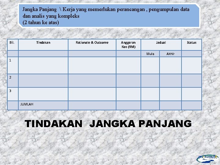 Jangka Panjang  Kerja yang memerlukan perancangan , pengumpulan data dan analis yang kompleks