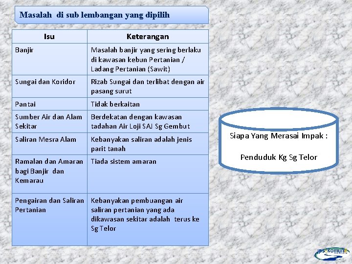 Masalah di sub lembangan yang dipilih Isu Keterangan Banjir Masalah banjir yang sering berlaku