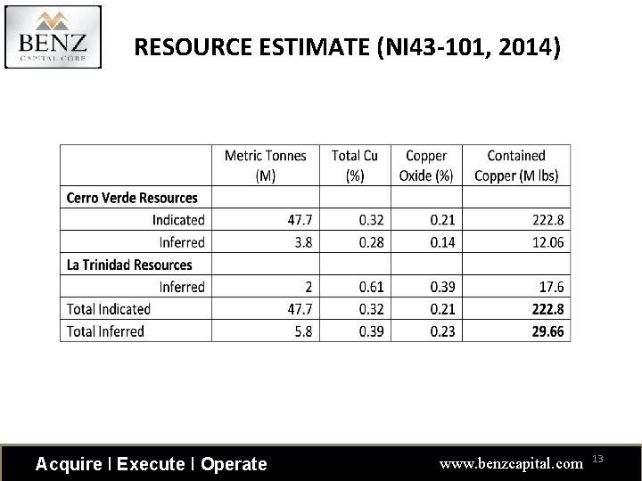 RESOURCE ESTIMATE (NI 43 -101, 2014) Acquire ǀ Execute ǀ Operate www. benzcapital. com