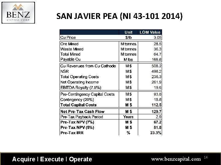 SAN JAVIER PEA (NI 43 -101 2014) Acquire ǀ Execute ǀ Operate www. benzcapital.