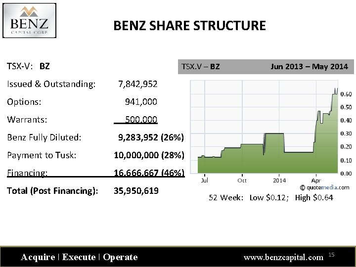 BENZ SHARE STRUCTURE TSX-V: BZ Issued & Outstanding: TSX. V – BZ Jun 2013