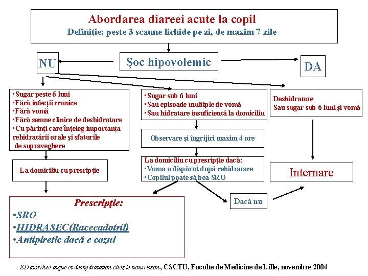 Abordarea diareei acute la copil Definiţie: peste 3 scaune lichide pe zi, de maxim