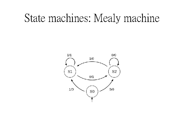 State machines: Mealy machine 