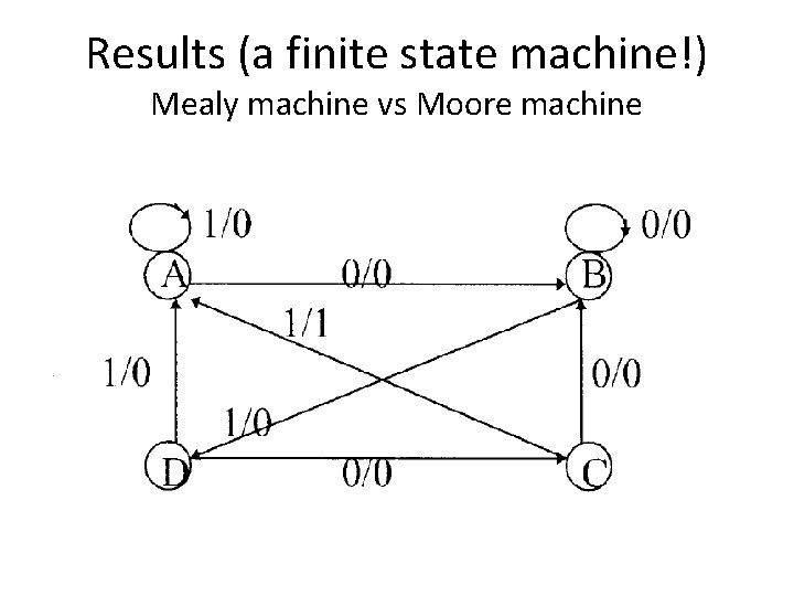 Results (a finite state machine!) Mealy machine vs Moore machine 