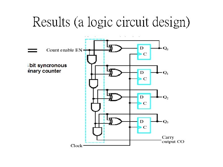 Results (a logic circuit design) 