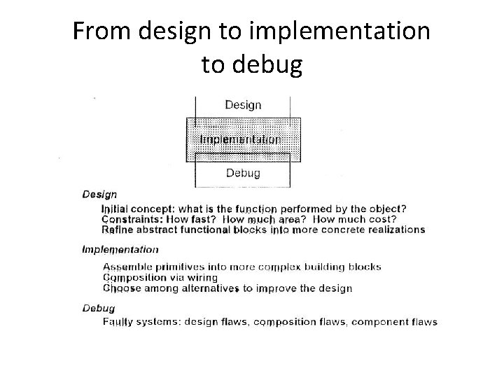 From design to implementation to debug 