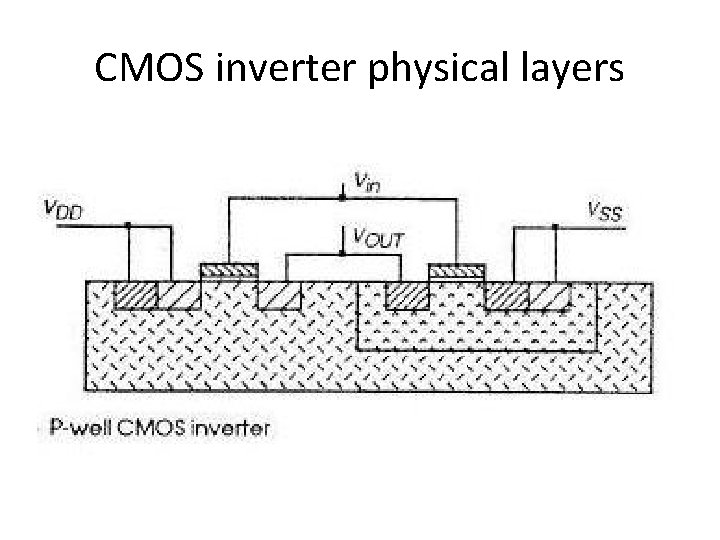 CMOS inverter physical layers 