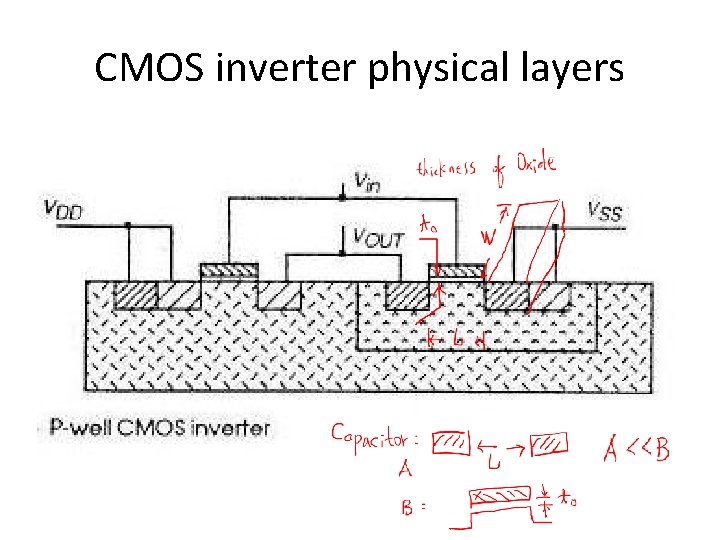 CMOS inverter physical layers 