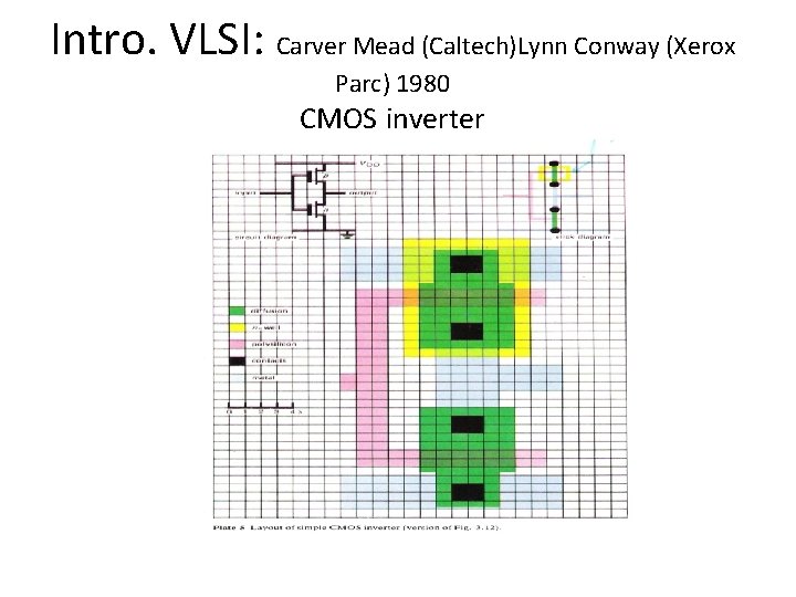 Intro. VLSI: Carver Mead (Caltech)Lynn Conway (Xerox Parc) 1980 CMOS inverter 