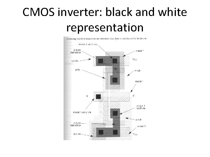 CMOS inverter: black and white representation 