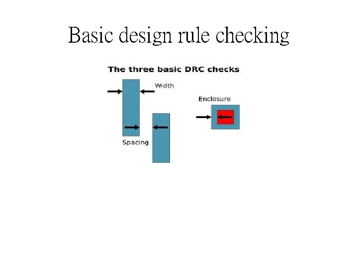 Basic design rule checking 