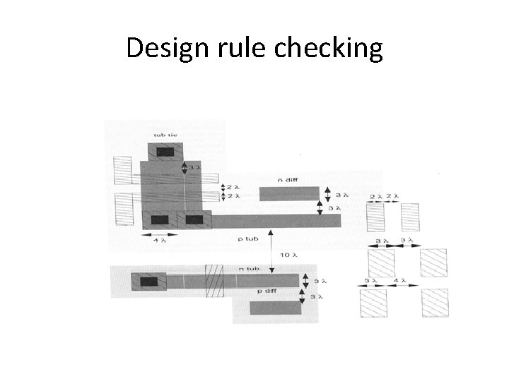 Design rule checking 
