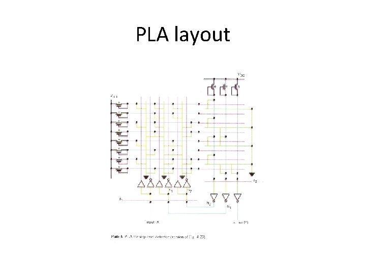 PLA layout 