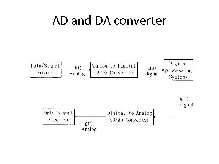 AD and DA converter 