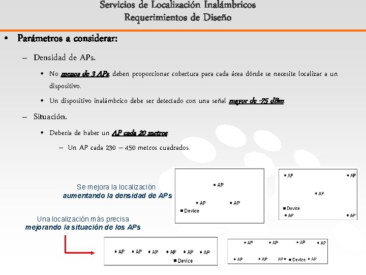 Servicios de Localización Inalámbricos Requerimientos de Diseño • Parámetros a considerar: – Densidad de