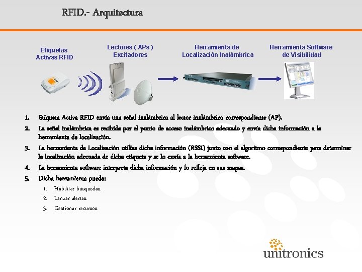 RFID. - Arquitectura Etiquetas Activas RFID Lectores ( APs ) Excitadores Herramienta de Localización