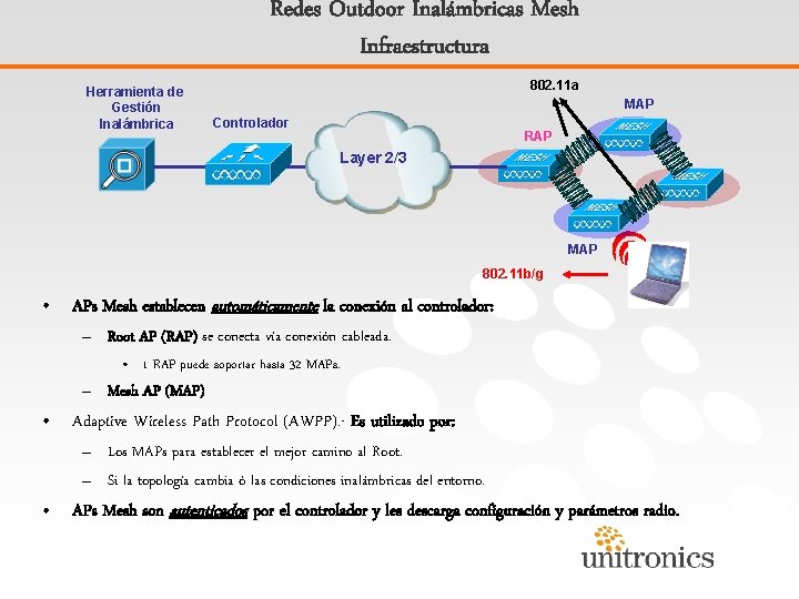 Redes Outdoor Inalámbricas Mesh Infraestructura Herramienta de Gestión Inalámbrica 802. 11 a MAP Controlador