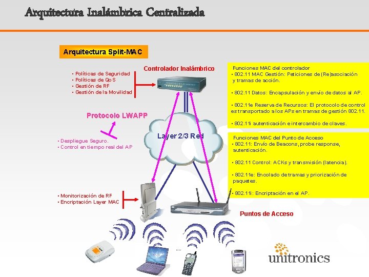 Arquitectura Inalámbrica Centralizada Arquitectura Split-MAC • Políticas de Seguridad • Políticas de Qo. S