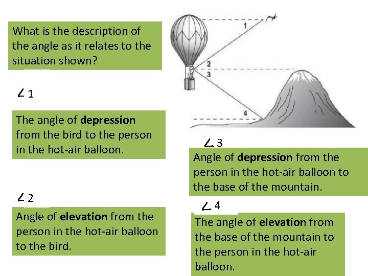 What is the description of the angle as it relates to the situation shown?