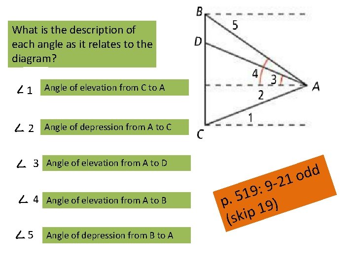 What is the description of each angle as it relates to the diagram? 1