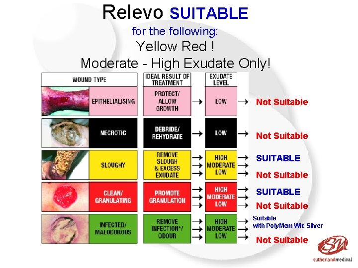 Relevo SUITABLE for the following: Yellow Red ! Moderate - High Exudate Only! Not