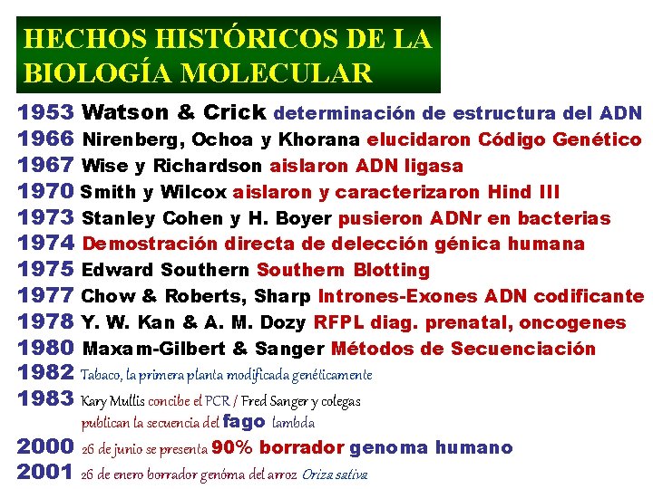 HECHOS HISTÓRICOS DE LA BIOLOGÍA MOLECULAR 1953 Watson & Crick determinación de estructura del