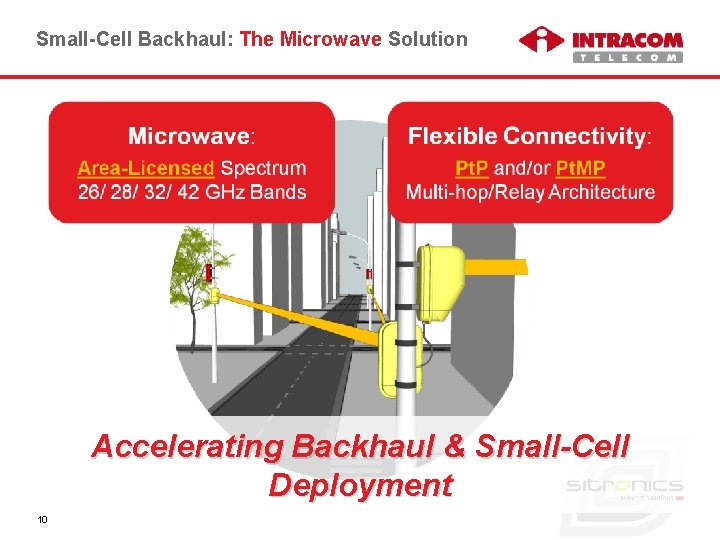 Small-Cell Backhaul: The Microwave Solution Accelerating Backhaul & Small-Cell Deployment 10 © Intracom S.