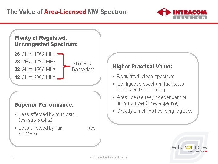 The Value of Area-Licensed MW Spectrum Plenty of Regulated, Uncongested Spectrum: 26 GHz: 1762