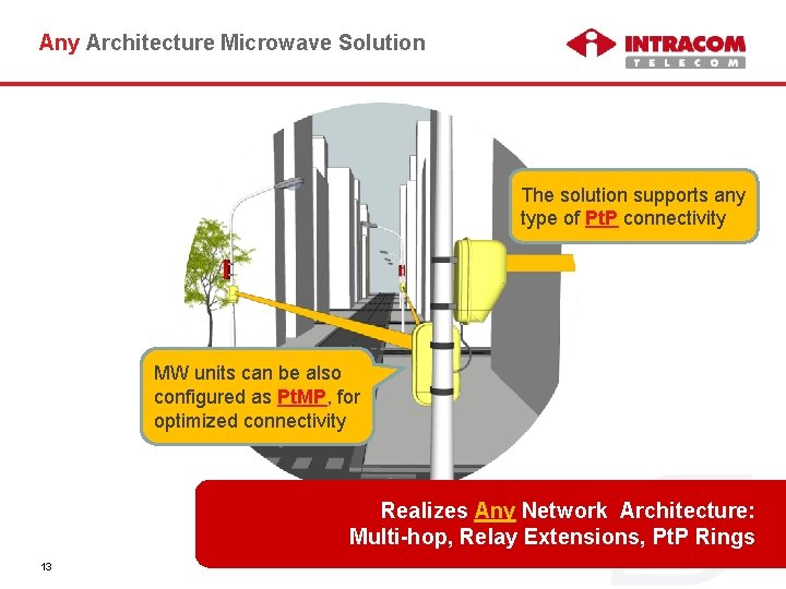 Any Architecture Microwave Solution The solution supports any type of Pt. P connectivity MW