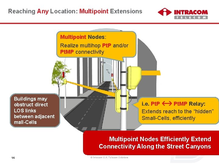 Reaching Any Location: Multipoint Extensions Multipoint Nodes: Realize multihop Pt. P and/or Pt. MP