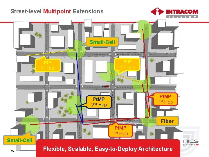 Street-level Multipoint Extensions Small-Cell Pt. P 2 nd Hop Pt. P rd 3 Hop