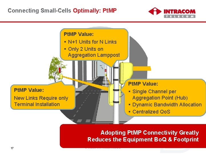 Connecting Small-Cells Optimally: Pt. MP Value: § N+1 Units for N Links § Only