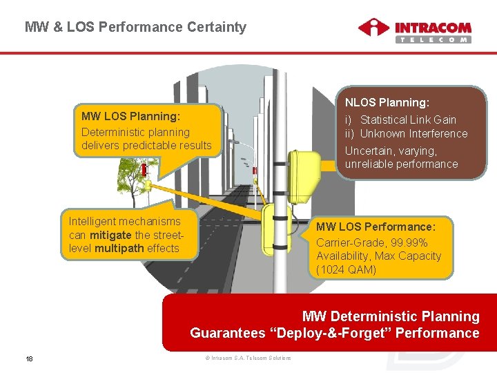 MW & LOS Performance Certainty NLOS Planning: MW LOS Planning: Deterministic planning delivers predictable
