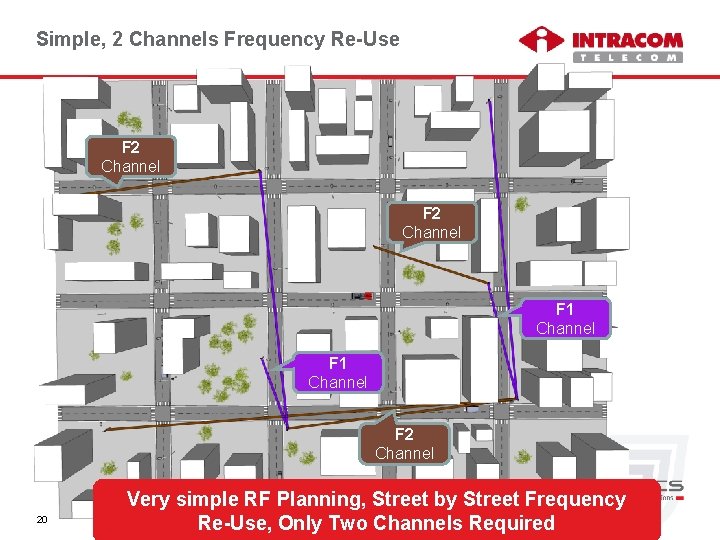 Simple, 2 Channels Frequency Re-Use F 2 Channel F 1 Channel F 2 Channel