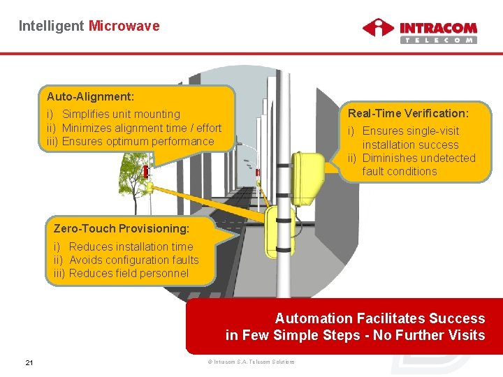 Intelligent Microwave Auto-Alignment: Real-Time Verification: i) Simplifies unit mounting ii) Minimizes alignment time /