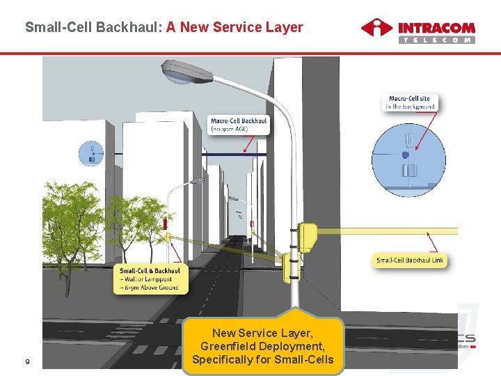 Small-Cell Backhaul: A New Service Layer 9 New Service Layer, Greenfield Deployment, © Intracom