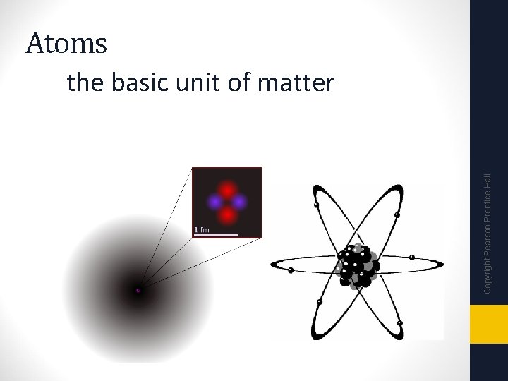 Copyright Pearson Prentice Hall Atoms the basic unit of matter 