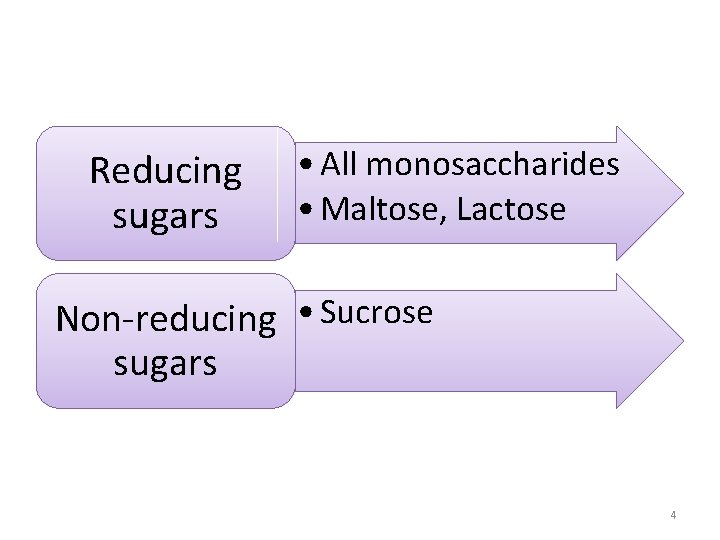 Reducing sugars • All monosaccharides • Maltose, Lactose Non-reducing • Sucrose sugars 4 