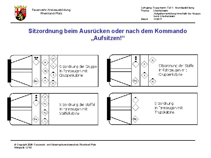 Lehrgang: Truppmann -Teil 1 - Grundausbildung Thema: Löscheinsatz -Aufgabenverteilung innerhalb der Gruppe beim Löscheinsatz.