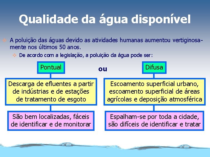 Qualidade da água disponível v A poluição das águas devido as atividades humanas aumentou