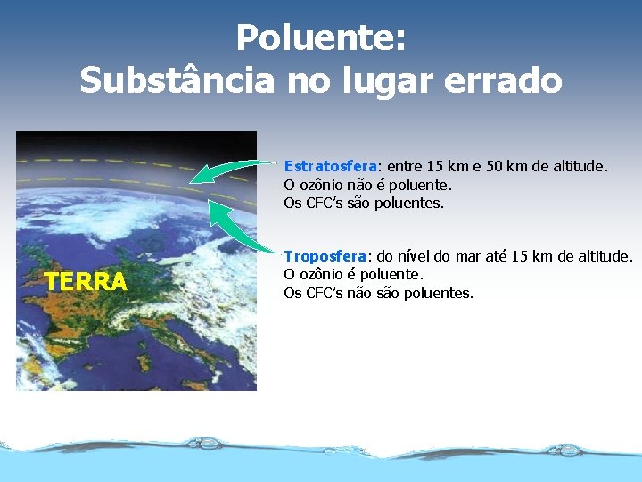 Poluente: Substância no lugar errado Estratosfera: entre 15 km e 50 km de altitude.