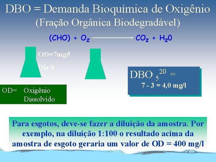 DBO = Demanda Bioquímica de Oxigênio (Fração Orgânica Biodegradável) (CHO) + O 2 CO