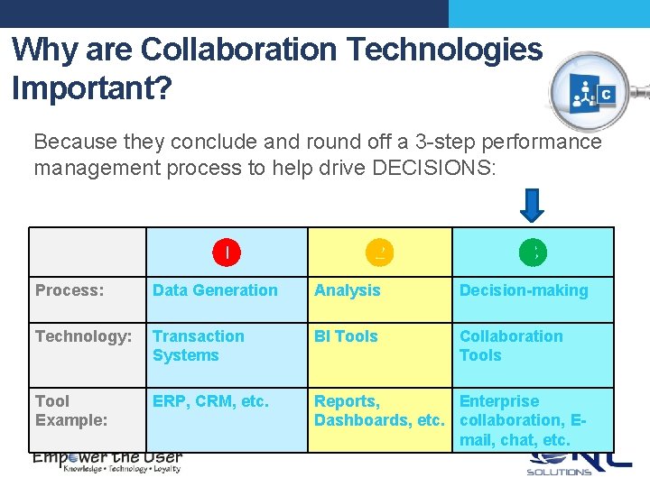 Why are Collaboration Technologies Important? Because they conclude and round off a 3 -step