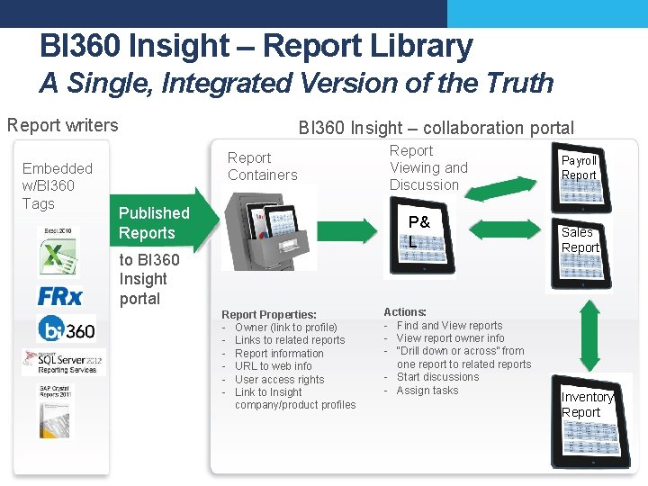 BI 360 Insight – Report Library A Single, Integrated Version of the Truth Report